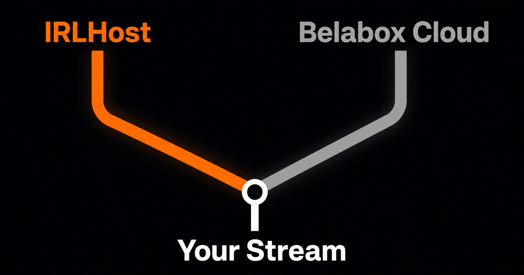 IRLHost vs Belabox Cloud: Which IRL Streaming Relay Is Right for You?