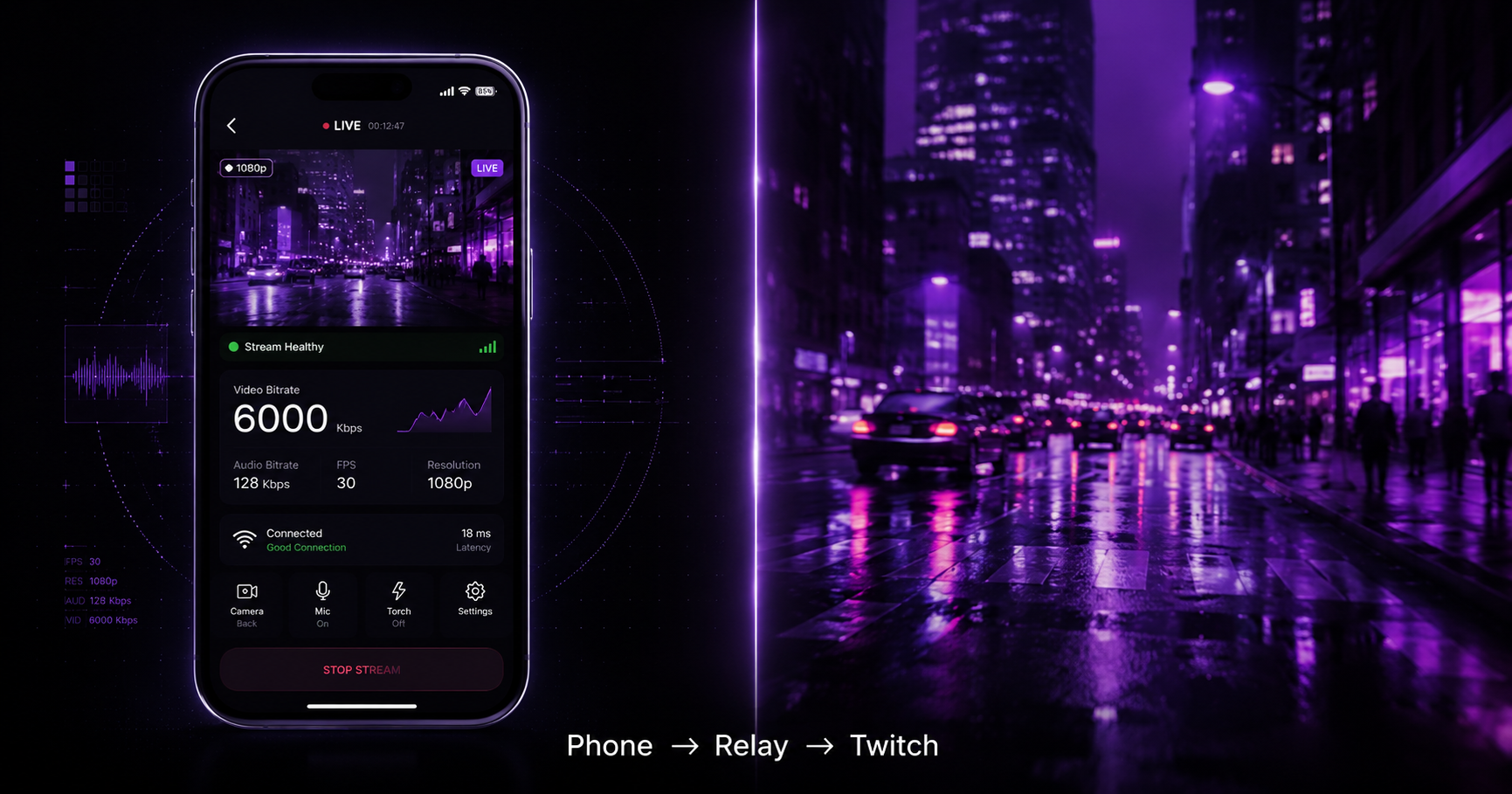 How to Go Live on Twitch with Your Phone Using SRT Relay