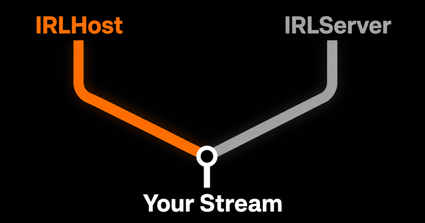 IRLHost vs IRLServer: Comparing SRT Relay Services for IRL Streamers